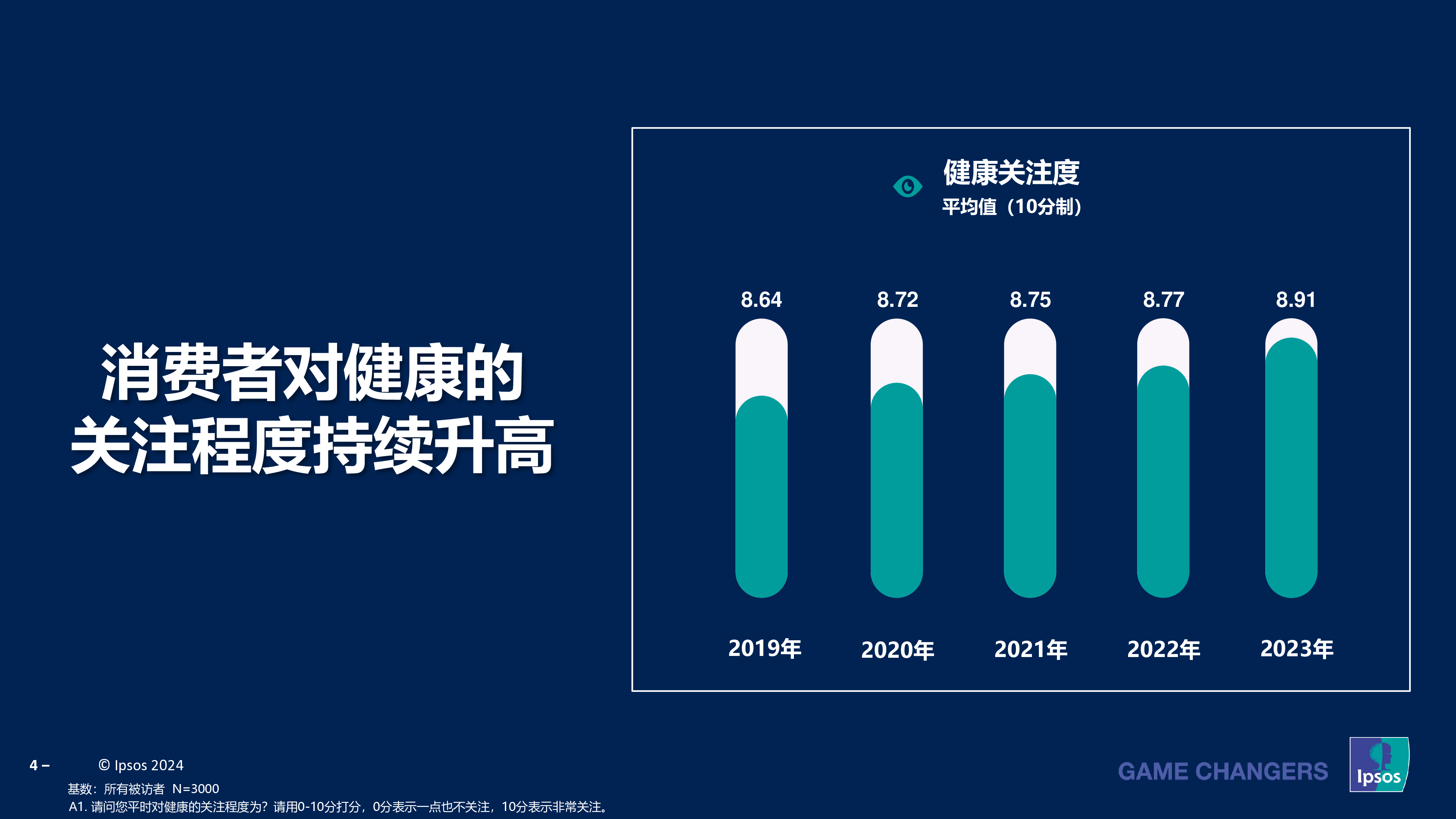 益普索2023-2024成人健康管理洞察报告34页